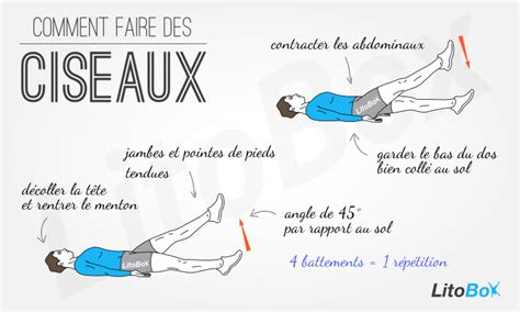 Ciseaux (abdos) : 7 étapes pour maîtriser l'exercice.